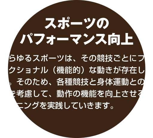 スポーツのパフォーマンス向上：あらゆるスポーツは、その競技ごとにファンクショナル（機能的）な動きが存在します。そのため、各種競技と身体運動との連動を考慮して、動作の機能を向上させるトレーニングを実践していきます。