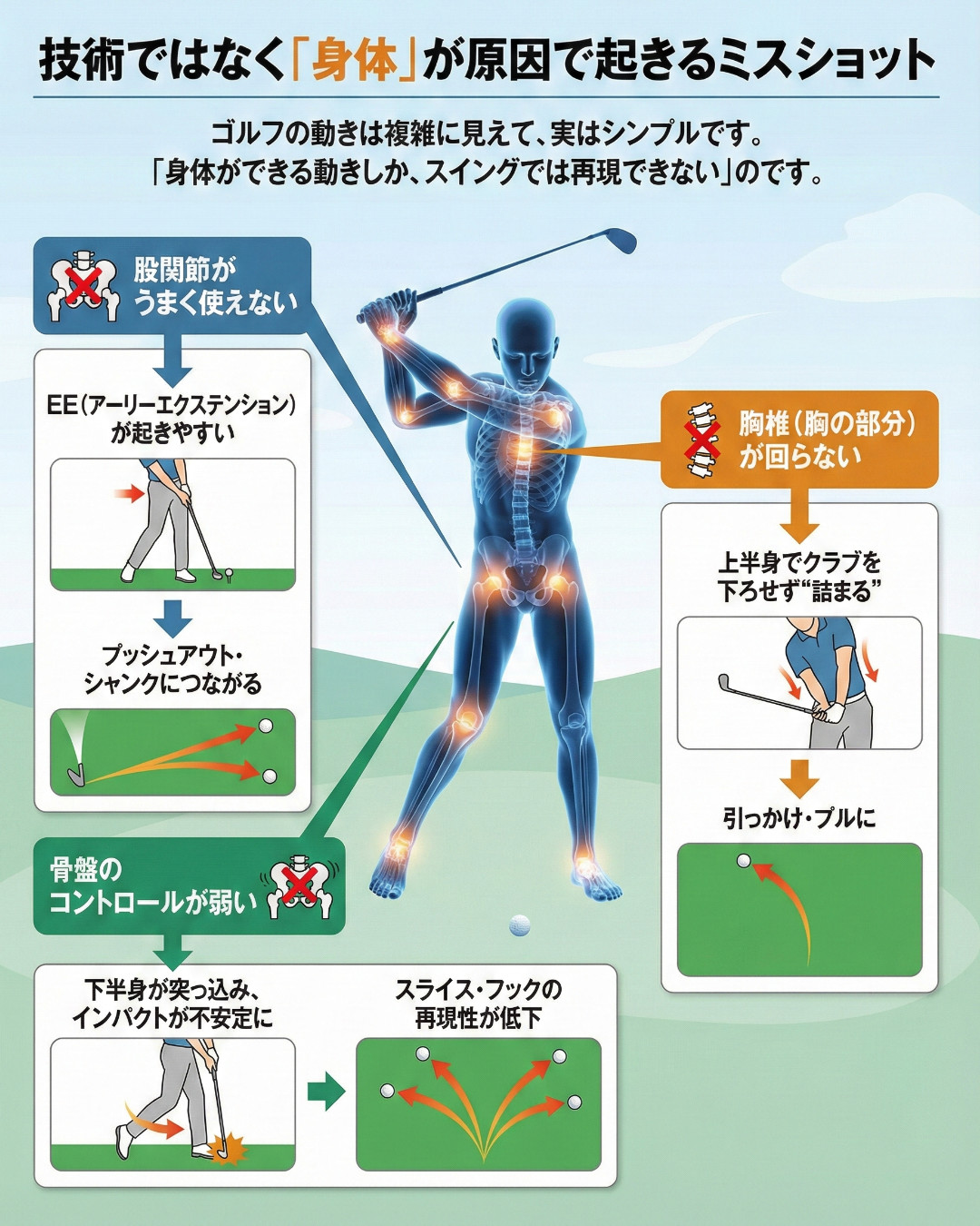 技術ではなく身体が原因 ゴルフスライス原因