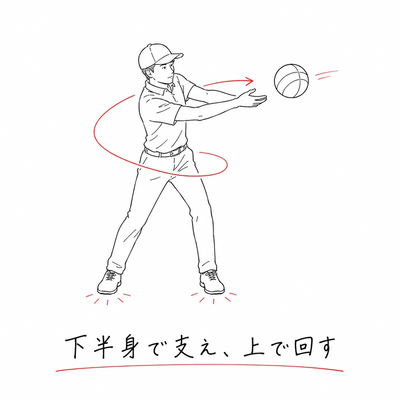 回旋パワー