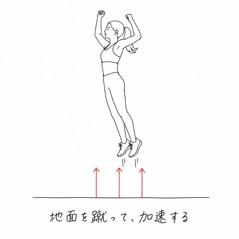 下肢筋力強化