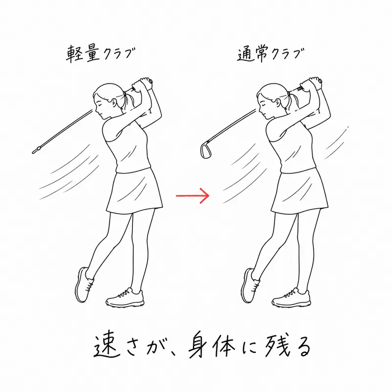 全身サーキット